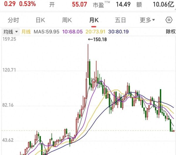 600309股票行情_万华化学股价走势分析-第2张图片-俊逸知识馆 600309股票行情_万华化学股价走势分析-第2张图片-俊逸知识馆