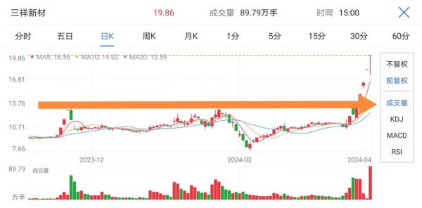 厦门信达股票怎么样_厦门信达股价走势分析-第1张图片-俊逸知识馆