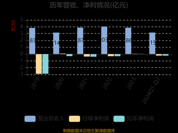 乐通股份股票怎么样_乐通股份未来走势分析-第3张图片-俊逸知识馆