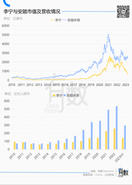 李宁股票代码是多少_李宁股价走势如何-第1张图片-俊逸知识馆