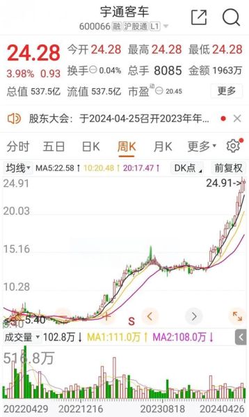 600807股票怎么样_值得长期持有吗-第1张图片-俊逸知识馆 600807股票怎么样_值得长期持有吗-第1张图片-俊逸知识馆