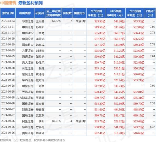601668股票怎么样_中国建筑股票值得长期持有吗-第1张图片-俊逸知识馆