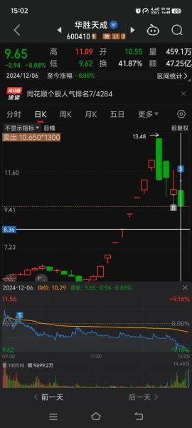 华胜天成股票股吧_华胜天成还能买吗-第2张图片-俊逸知识馆