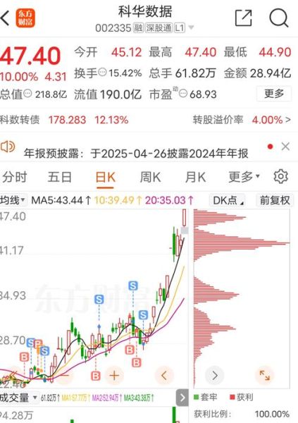 华胜天成股票股吧_华胜天成还能买吗-第3张图片-俊逸知识馆