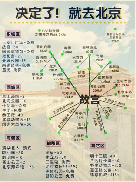 北京景区地图_怎么规划一日游路线-第3张图片-俊逸知识馆