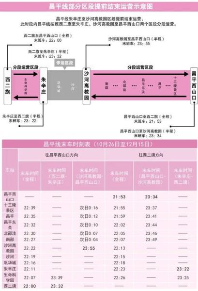 北京地铁一号线几点开始到几点结束_末班车时间查询-第1张图片-俊逸知识馆