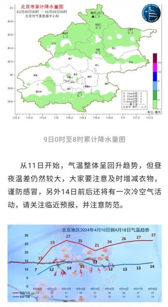 北京今明两天会下雨吗_北京明天降温几度-第1张图片-俊逸知识馆