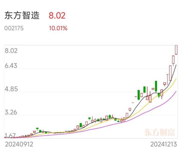 002175股票怎么样_002175东方智造值得投资吗-第3张图片-俊逸知识馆