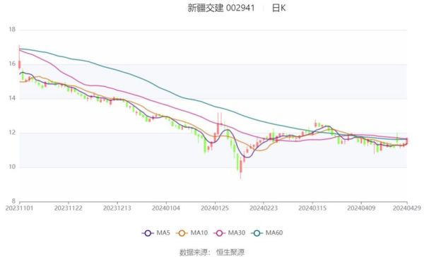 新疆交建股票怎么样_新疆交建未来走势预测-第1张图片-俊逸知识馆