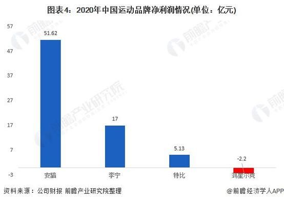 鸿星尔克股票代码是多少_鸿星尔克上市了吗-第2张图片-俊逸知识馆