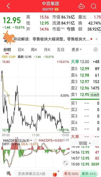 百联股票值得买吗_百联股份未来走势-第3张图片-俊逸知识馆