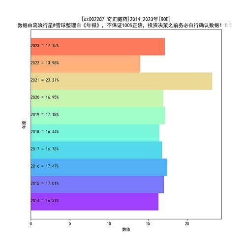 奇正藏药股票值得长期持有吗_奇正藏药股票未来走势如何-第1张图片-俊逸知识馆