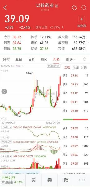 以岭药业股票怎么样_值得长期投资吗-第3张图片-俊逸知识馆