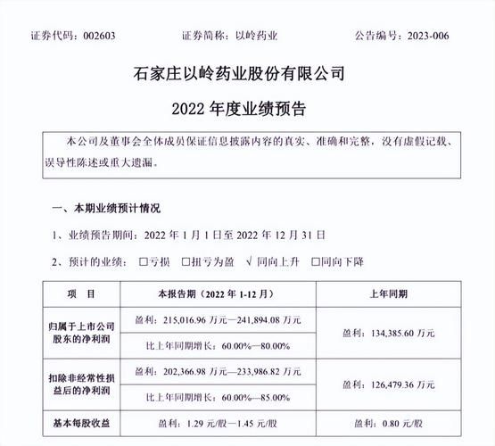 以岭药业股票怎么样_值得长期投资吗-第1张图片-俊逸知识馆