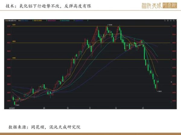 云南铝业股票怎么样_云南铝业股票未来走势-第3张图片-俊逸知识馆