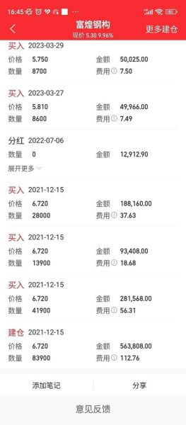 富煌钢构股票怎么样_富煌钢构股票值得长期持有吗-第2张图片-俊逸知识馆