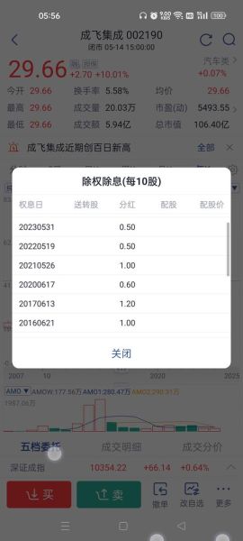 成飞集成股票走势分析_成飞集成未来还能涨吗-第2张图片-俊逸知识馆