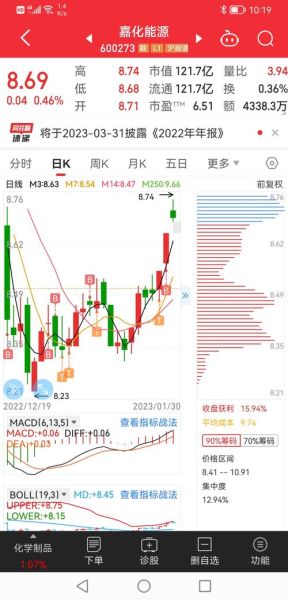 600273股票行情_嘉化能源未来走势-第1张图片-俊逸知识馆