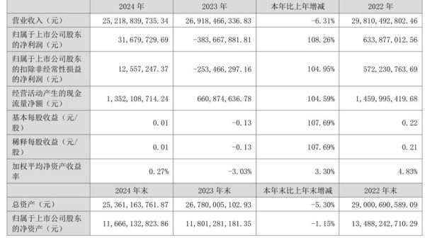 齐翔腾达股票怎么样_齐翔腾达未来走势分析-第3张图片-俊逸知识馆