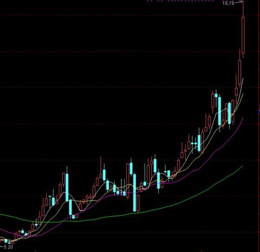 齐翔腾达股票怎么样_齐翔腾达未来走势分析-第2张图片-俊逸知识馆