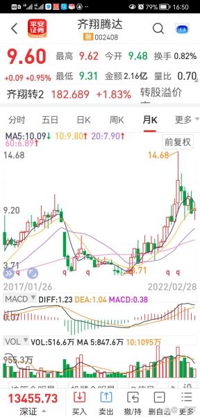 齐翔腾达股票怎么样_齐翔腾达未来走势分析-第1张图片-俊逸知识馆