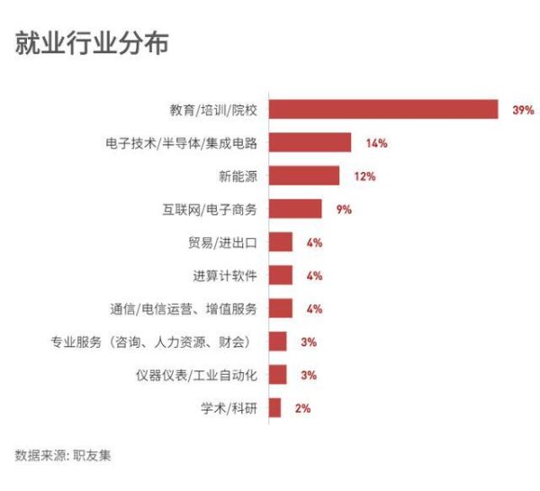 物理专业就业前景怎么样_物理专业学什么-第3张图片-俊逸知识馆