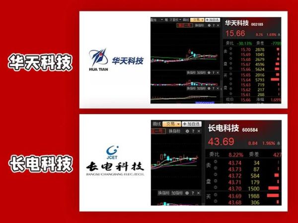 嘉城国际股票怎么样_嘉城国际股票值得买吗-第1张图片-俊逸知识馆