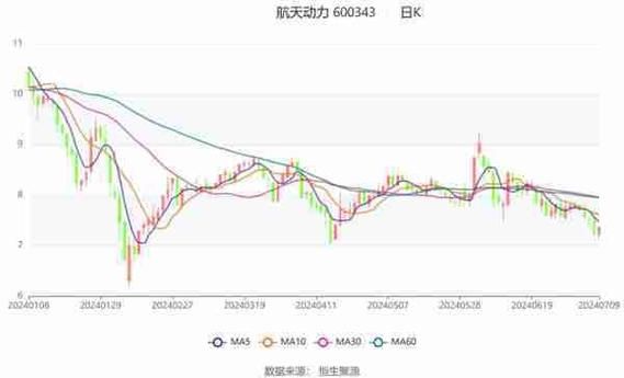 600343股票怎么样_航天动力投资价值-第3张图片-俊逸知识馆
