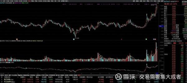 航天电子股票怎么样_航天电子未来走势分析-第1张图片-俊逸知识馆