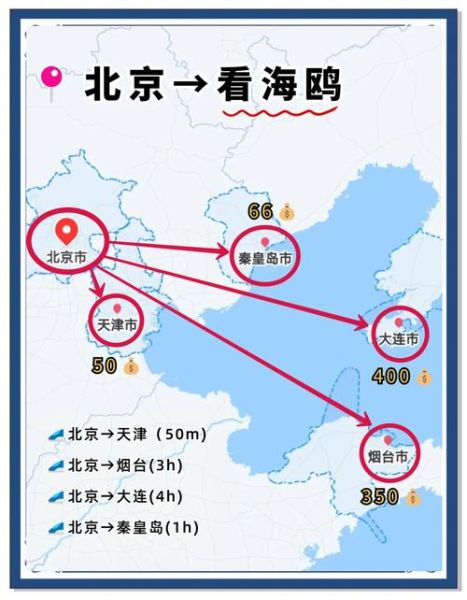 北京有海吗_北京离海有多远-第2张图片-俊逸知识馆
