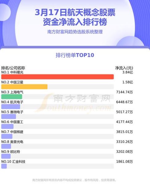 航天电子股票怎么样_航天电子未来走势分析-第3张图片-俊逸知识馆