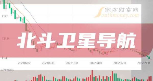 中国北斗股票值得投资吗_北斗导航龙头股有哪些-第1张图片-俊逸知识馆