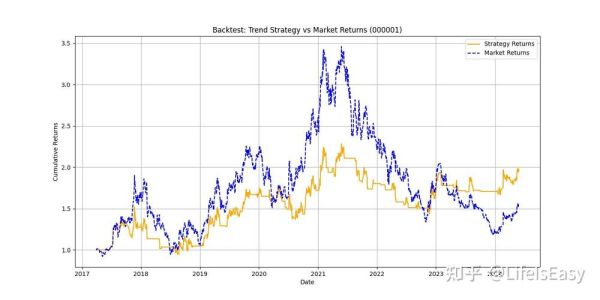 股票回测怎么做_股票回测工具有哪些-第3张图片-俊逸知识馆