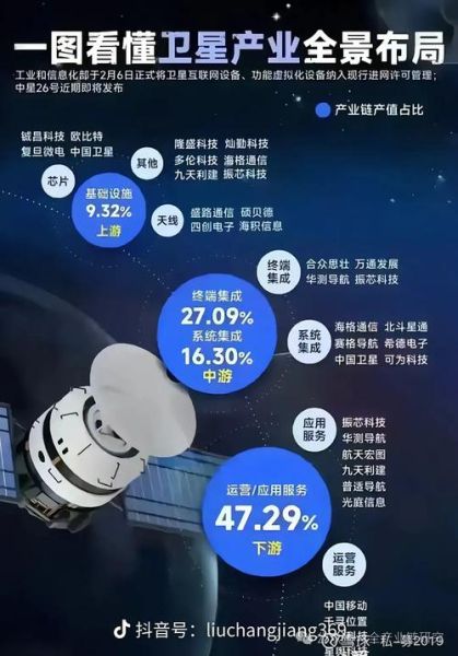 中国北斗股票值得投资吗_北斗导航龙头股有哪些-第3张图片-俊逸知识馆