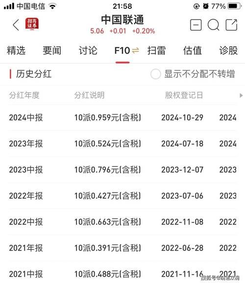 中国联通股票值得长期持有吗_中国联通股票分红率是多少-第1张图片-俊逸知识馆