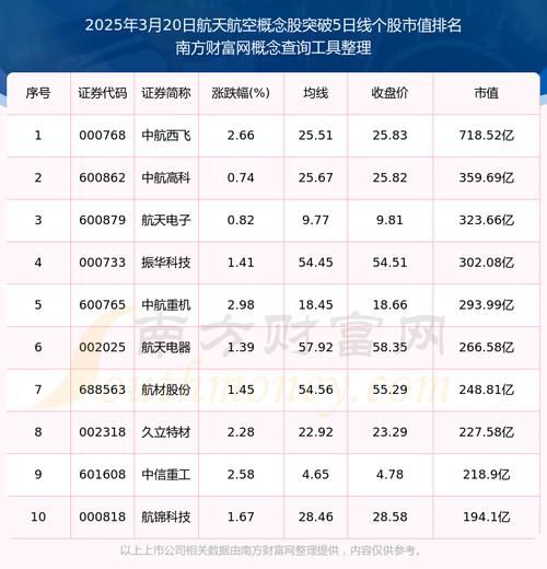 航天工程股票值得买吗_航天工程股票未来走势-第1张图片-俊逸知识馆