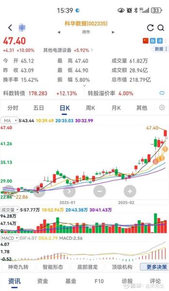 科华股票怎么样_科华股票未来走势分析-第1张图片-俊逸知识馆