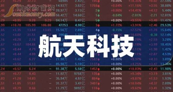 航天工程股票值得买吗_航天工程股票未来走势-第3张图片-俊逸知识馆