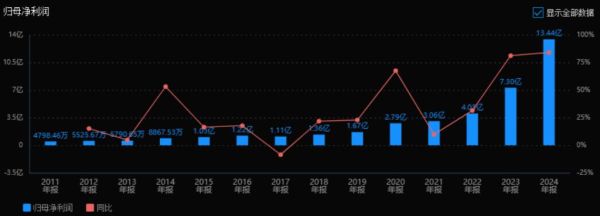 天孚通信股票值得买吗_天孚通信未来走势分析-第2张图片-俊逸知识馆