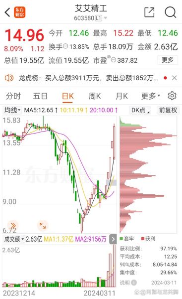 安彩高科股票怎么样_安彩高科未来走势预测-第2张图片-俊逸知识馆