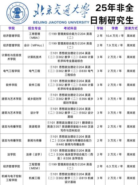 北京交通大学研究生招生条件_北京交通大学研究生好考吗-第2张图片-俊逸知识馆 北京交通大学研究生招生条件_北京交通大学研究生好考吗-第2张图片-俊逸知识馆