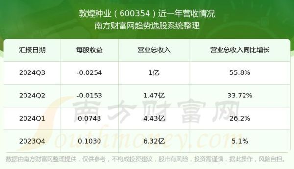 敦煌种业股票怎么样_敦煌种业股票值得长期持有吗-第1张图片-俊逸知识馆