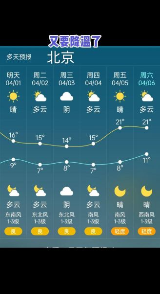 北京未来30天天气怎么样_北京一个月天气预报查询-第1张图片-俊逸知识馆