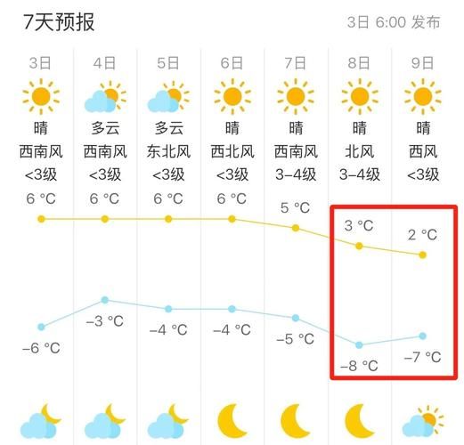 北京未来30天天气怎么样_北京一个月天气预报查询-第2张图片-俊逸知识馆