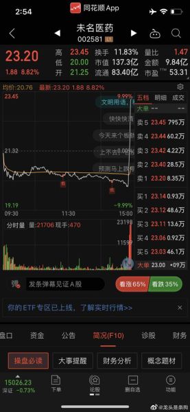 002581股票还能买吗_未名医药最新行情-第2张图片-俊逸知识馆