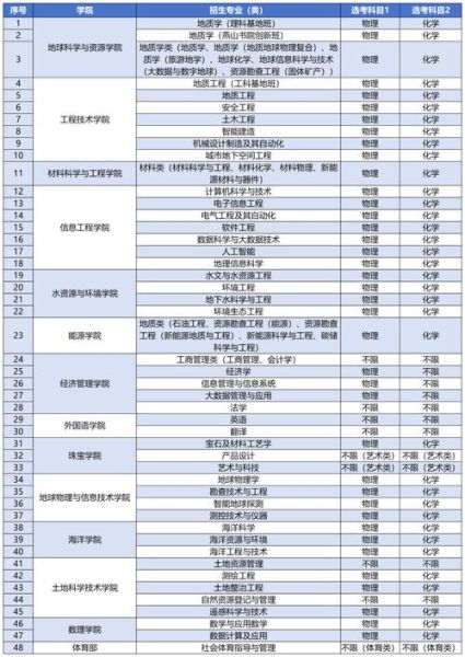 中国地质大学北京招生简章_中国地质大学北京专业排名-第1张图片-俊逸知识馆