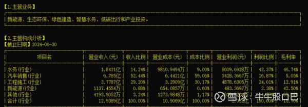 000753股票怎么样_漳州发展未来前景-第1张图片-俊逸知识馆