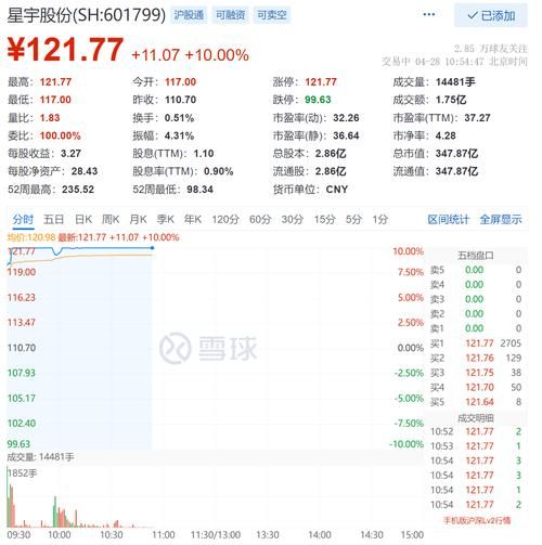 星宇股票值得买吗_星宇股份未来走势如何-第1张图片-俊逸知识馆