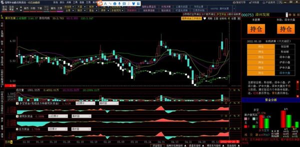 000753股票怎么样_漳州发展未来前景-第2张图片-俊逸知识馆