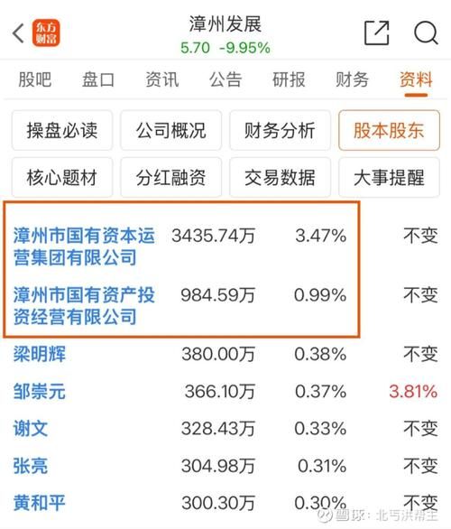 000753股票怎么样_漳州发展未来前景-第3张图片-俊逸知识馆